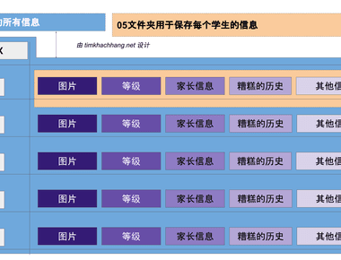 在 Google 云端硬盘中为每个学生自动生成一个文件夹