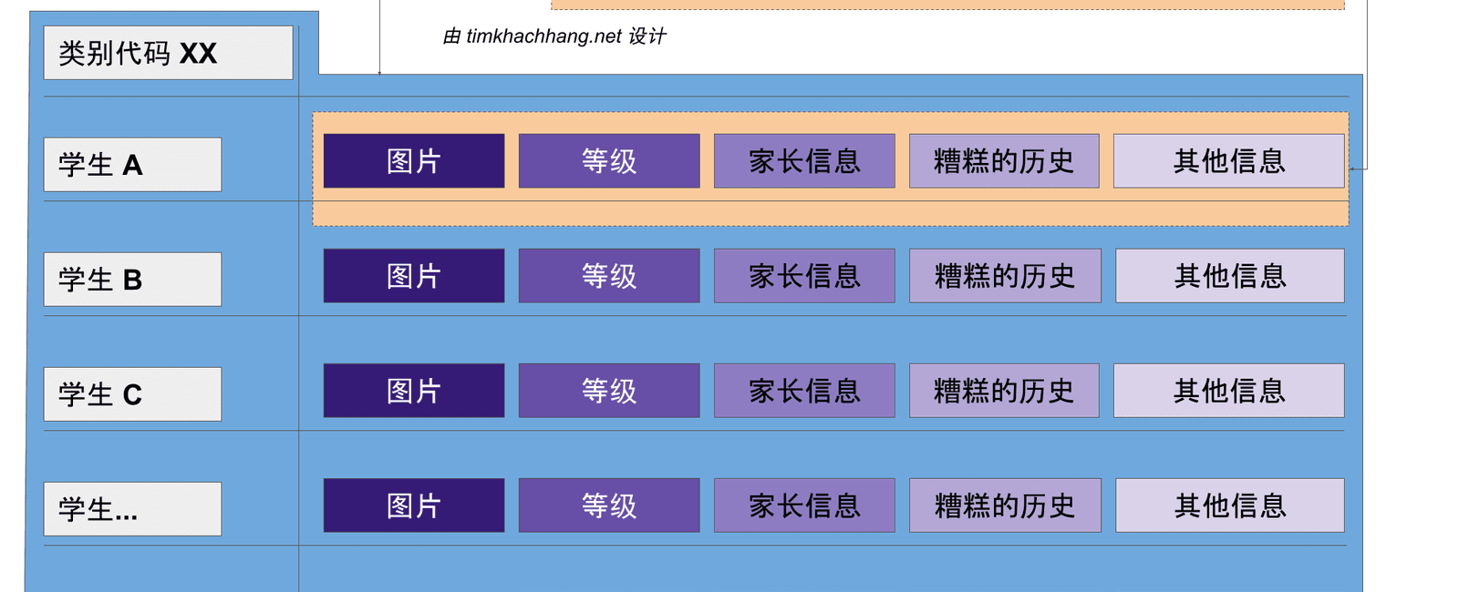 在 Google 云端硬盘中为每个学生自动生成一个文件夹